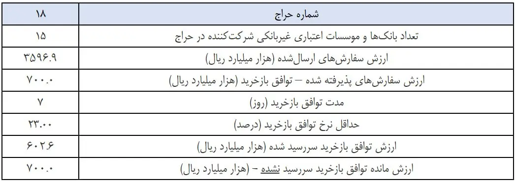 بانک
