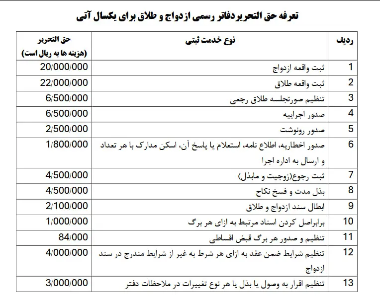 تعرفه