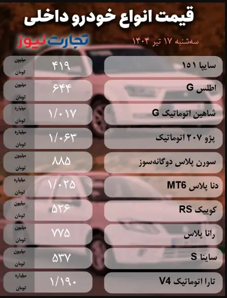 رر
