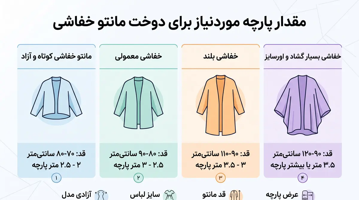 برای مانتو خفاشی چند متر پارچه لازم است؟
