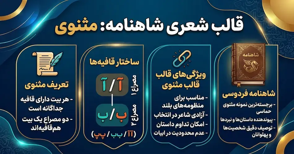 قالب شعری شاهنامه مثنوی است