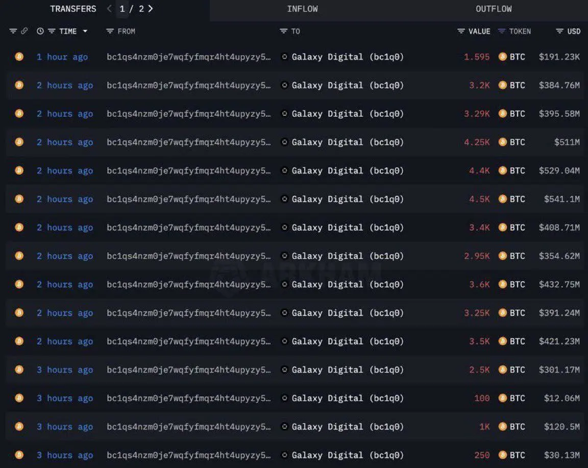 بیت کوین