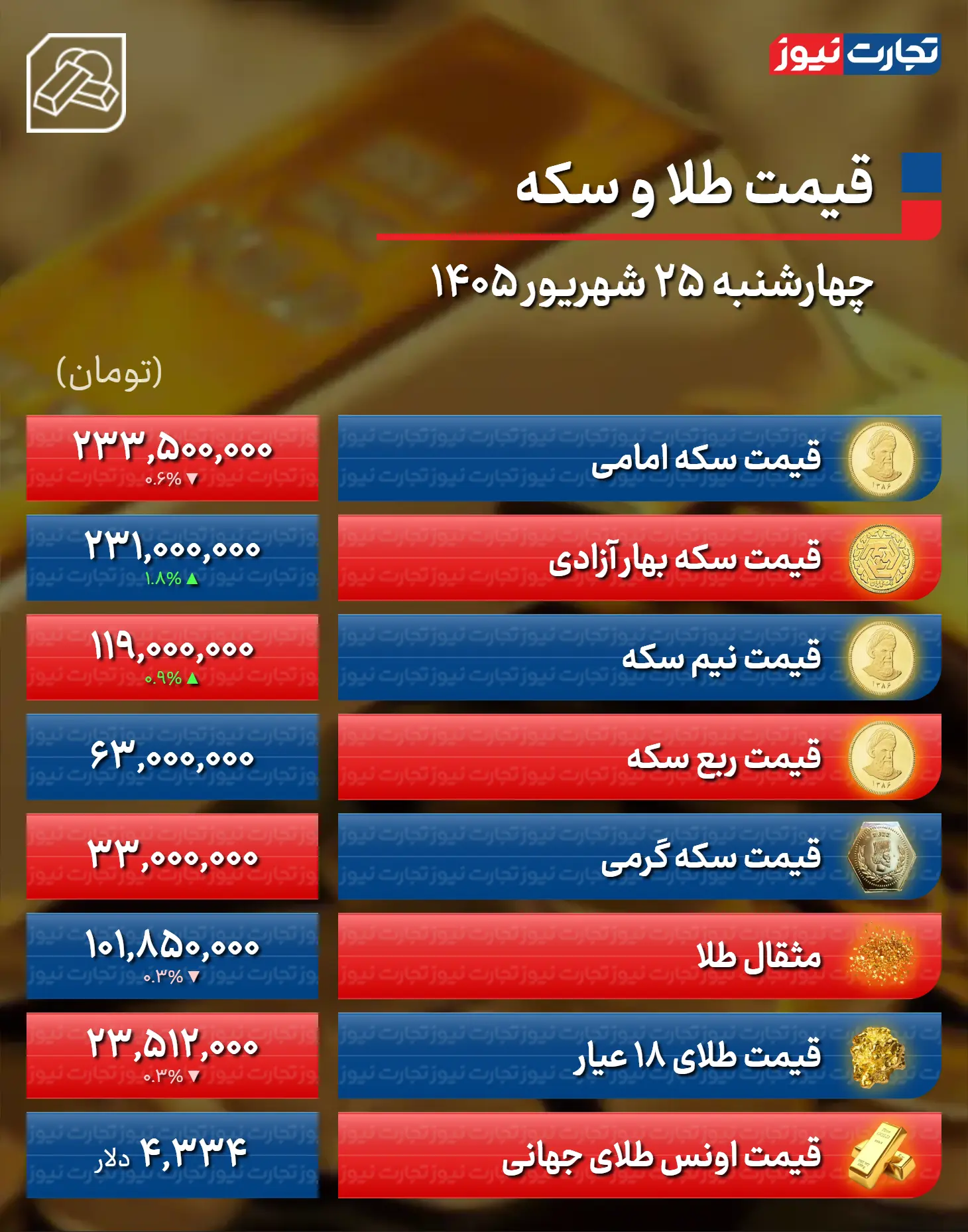 price-table-telegram-115