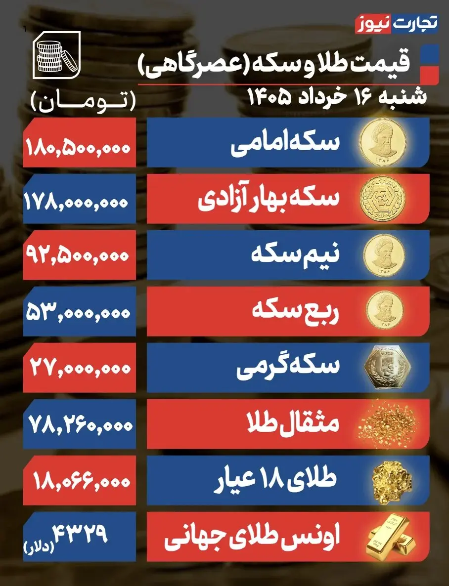 طلا و سکه