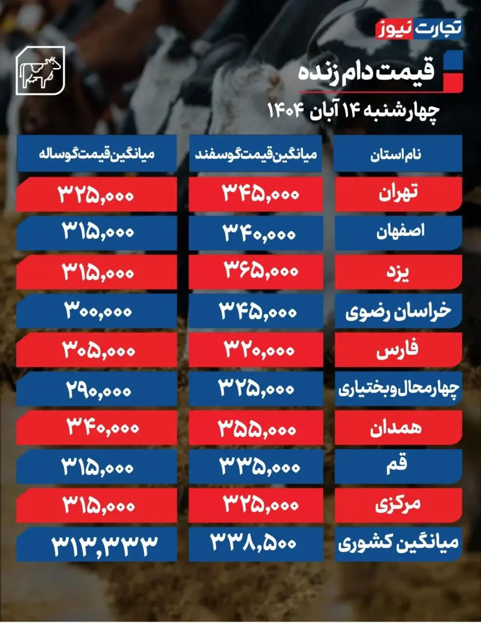 قیمت دام زنده