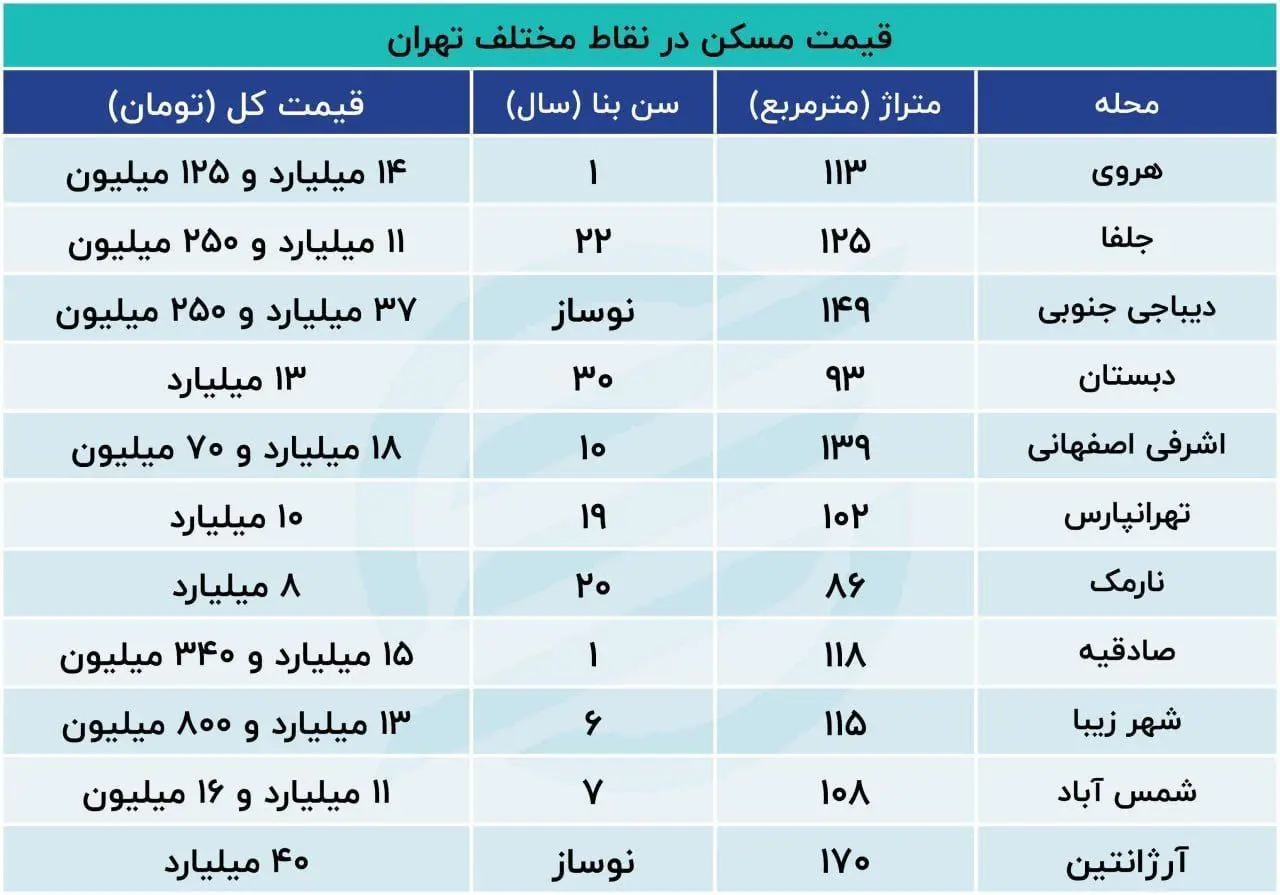 تسهیلات مسکن