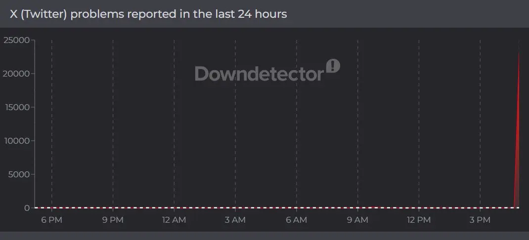 توییتر+از+دسترس+خارج+شد