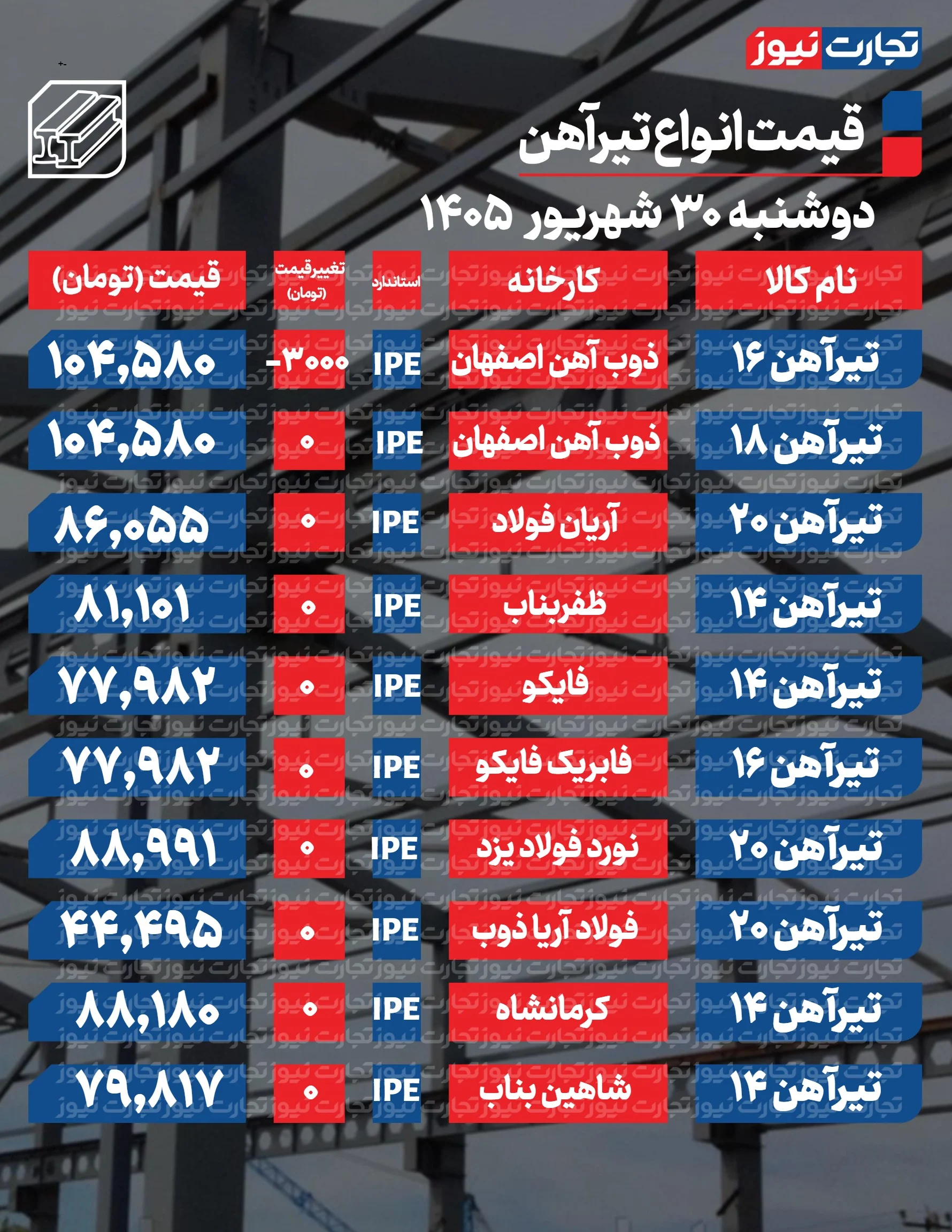 تیرآهن