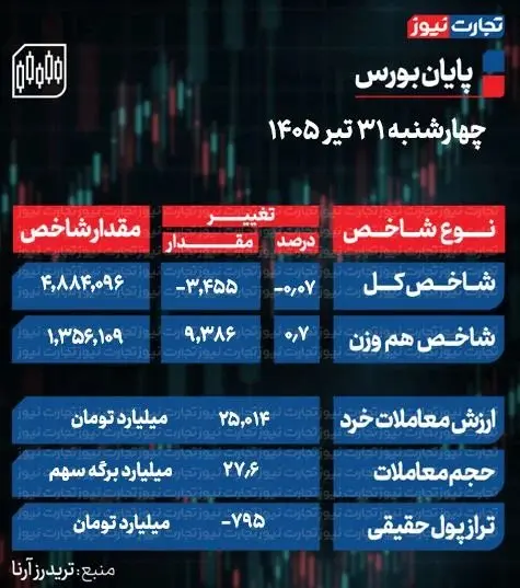بورس