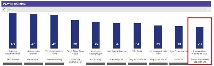 لیگ قهرمانان آسیا۲