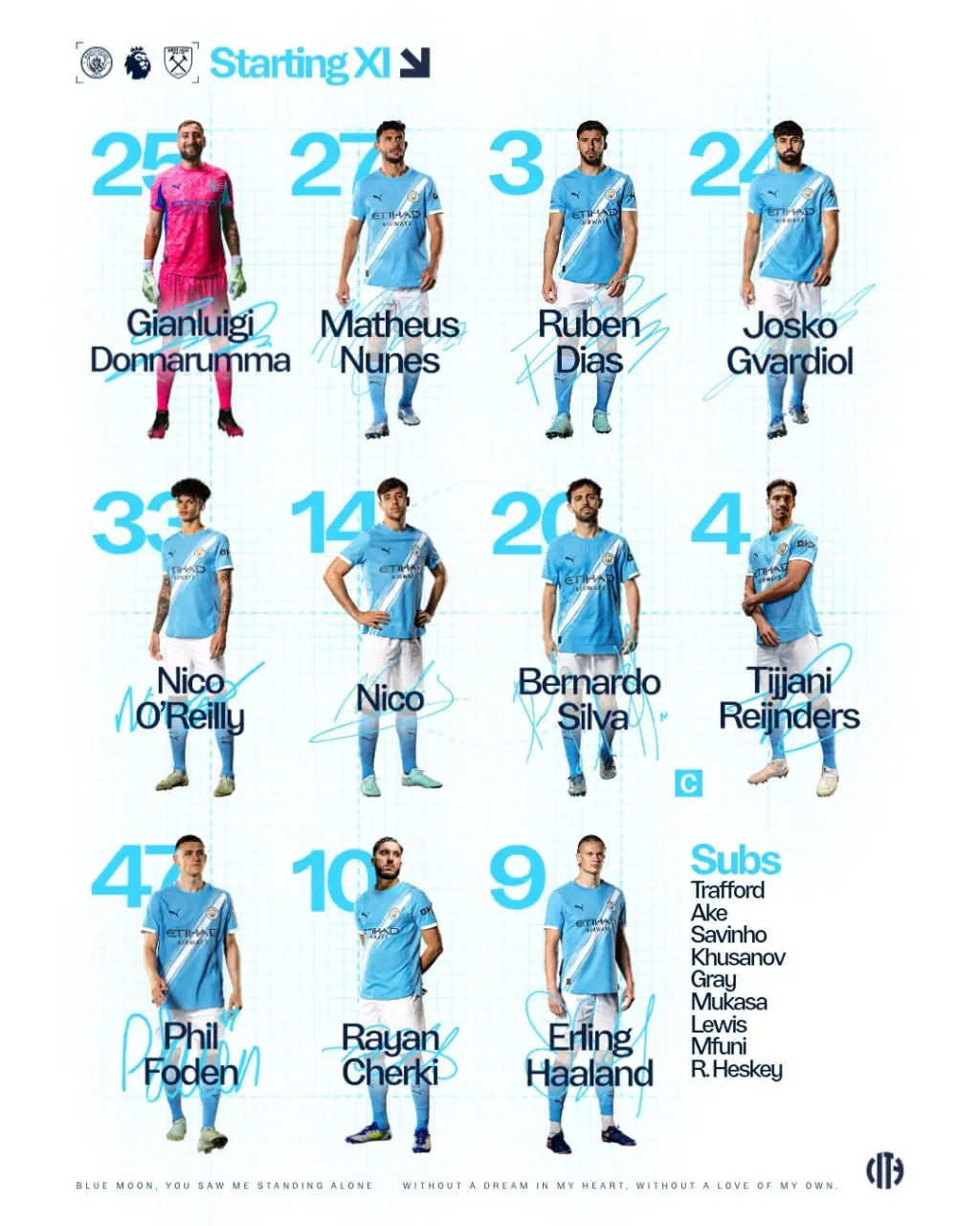 ترکیب منچسترسیتی برابر وستهم