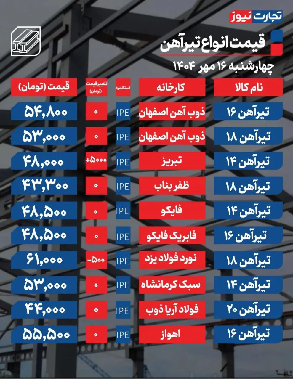 قیمت تیرآهن ۱۶ مهر