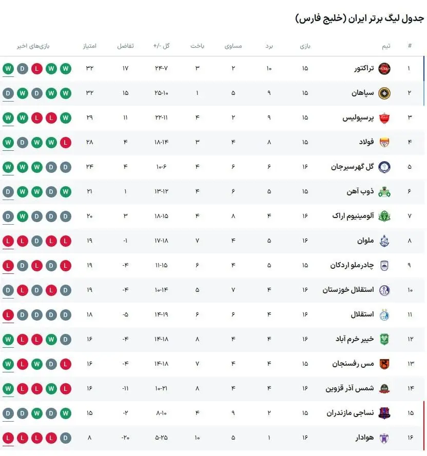 لیگ برتر