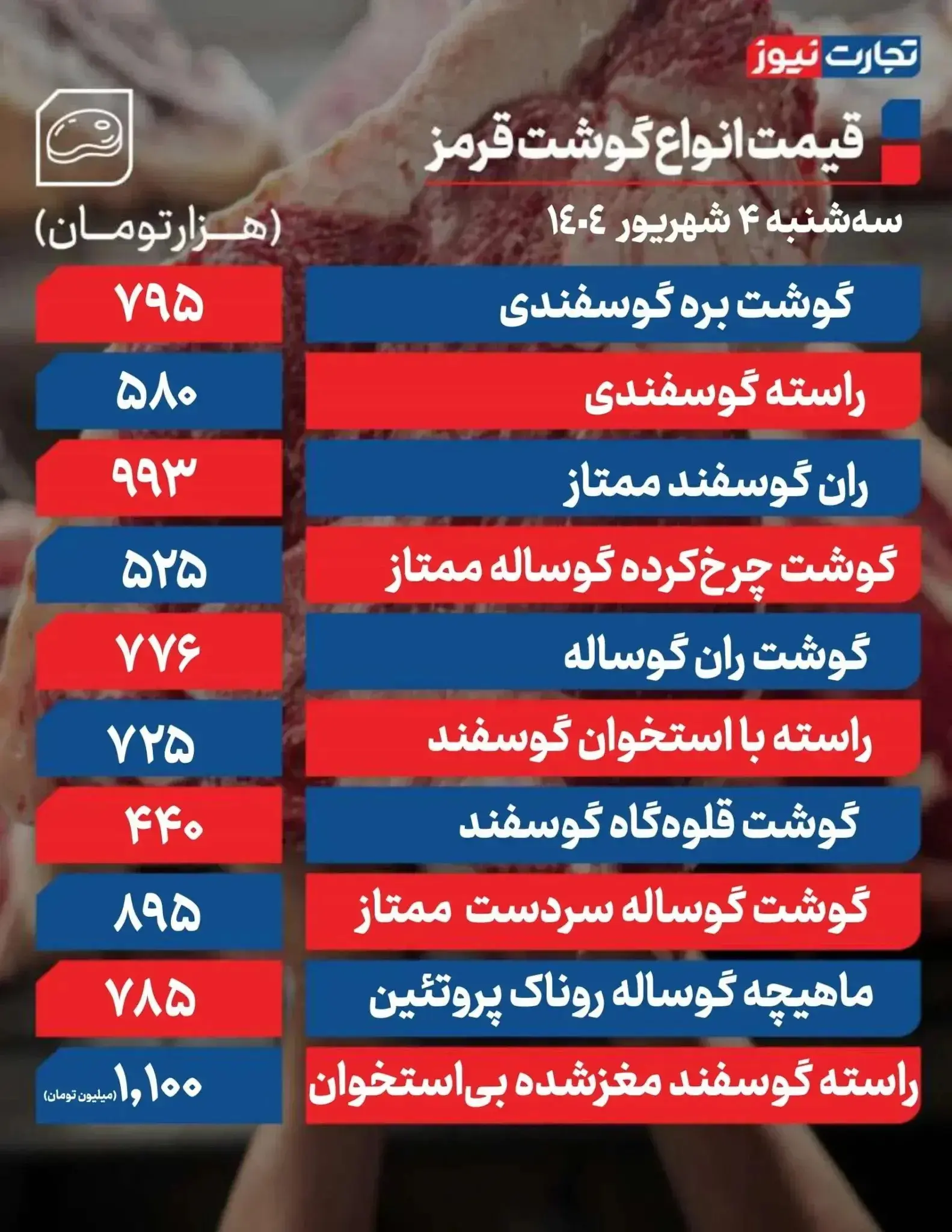 گوشت قرمز ۴ شهریور