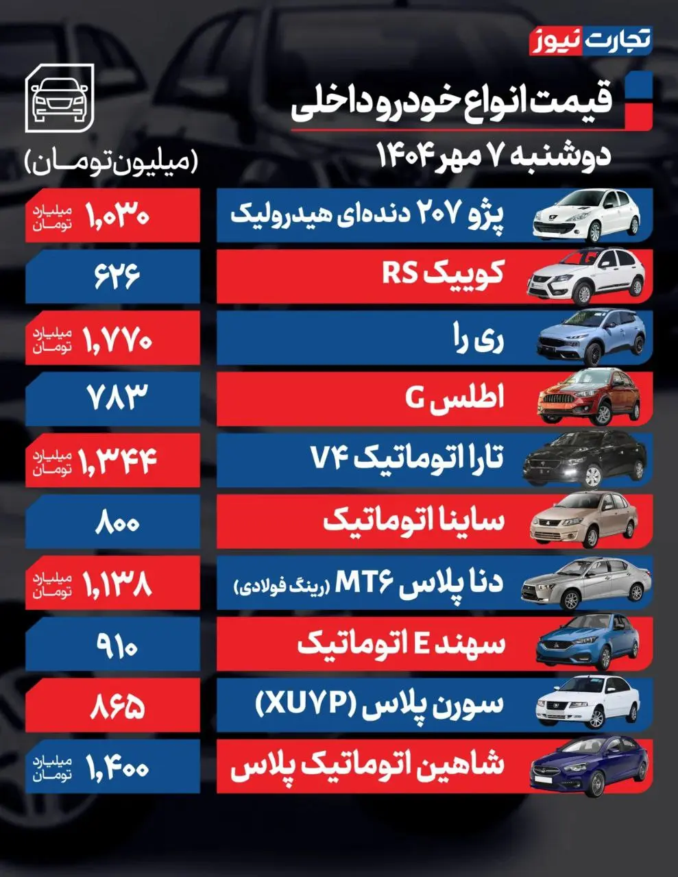قیمت خودرو امروز ۷ مهر
