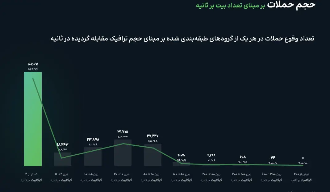 عکس ۴