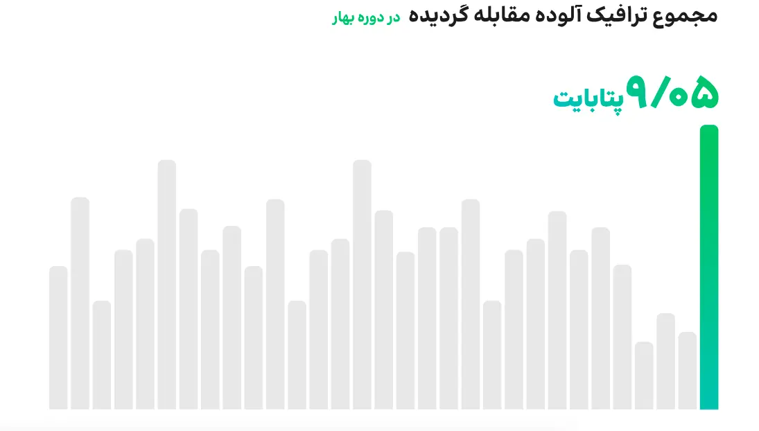 عکس ۲