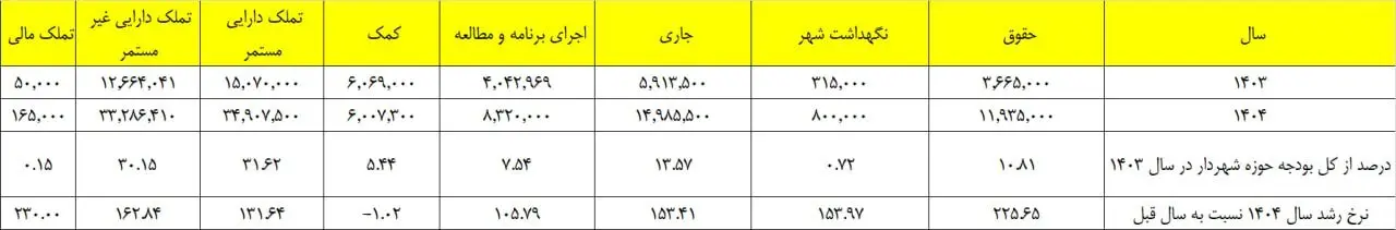 دفتر زاکانی2