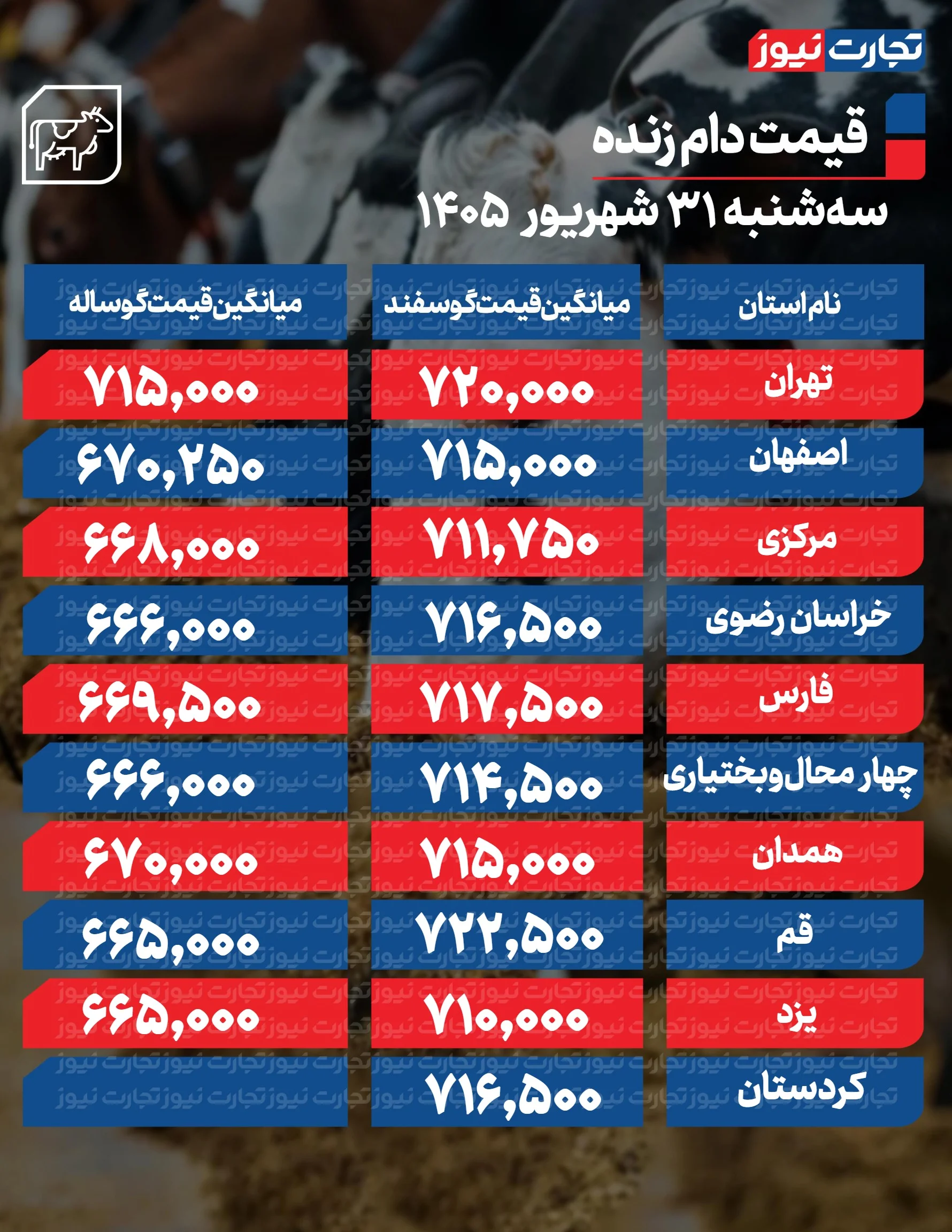 دام زنده
