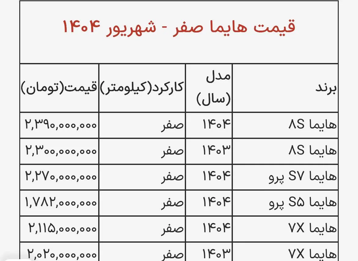 هایما