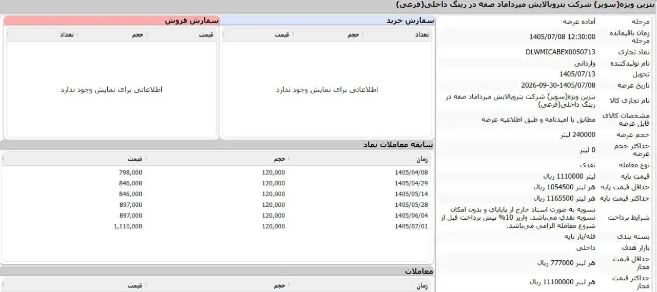 بورس انرژی