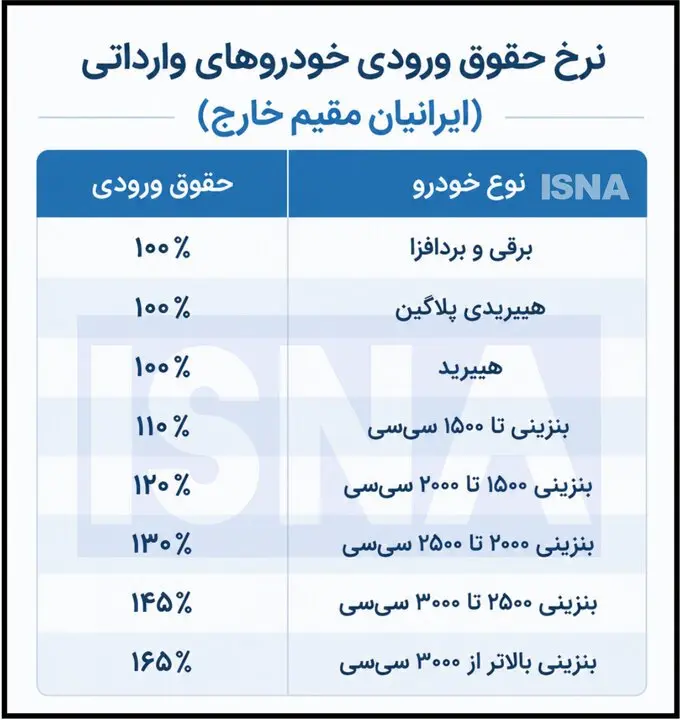 خودروی وارداتی