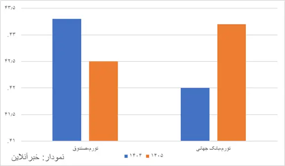 بانک جهانی