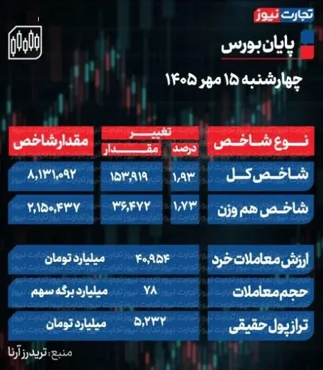 بورس