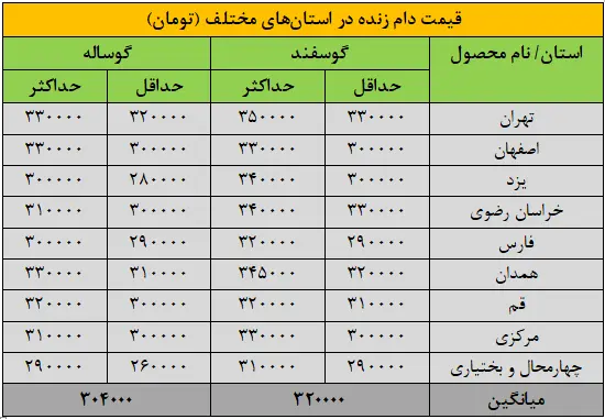 دام زنده ۲۹ شهریور