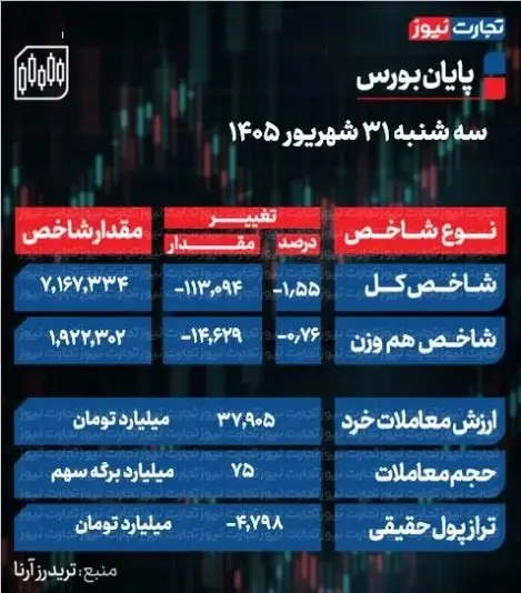 بورس