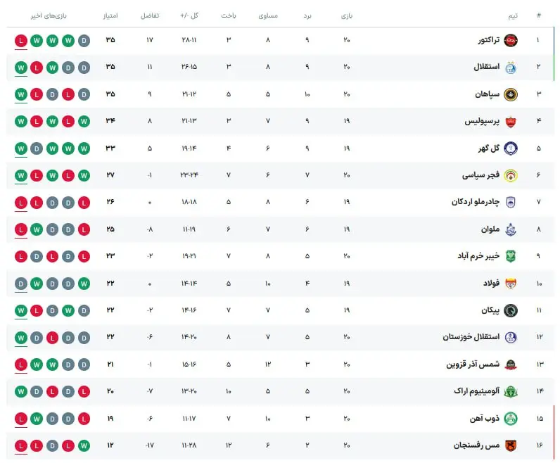 جدول لیگ برتر