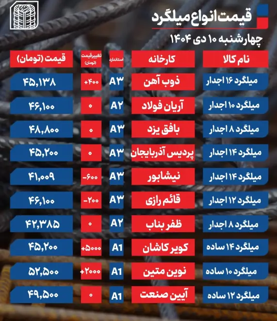 Screenshot 2025-12-31 082537