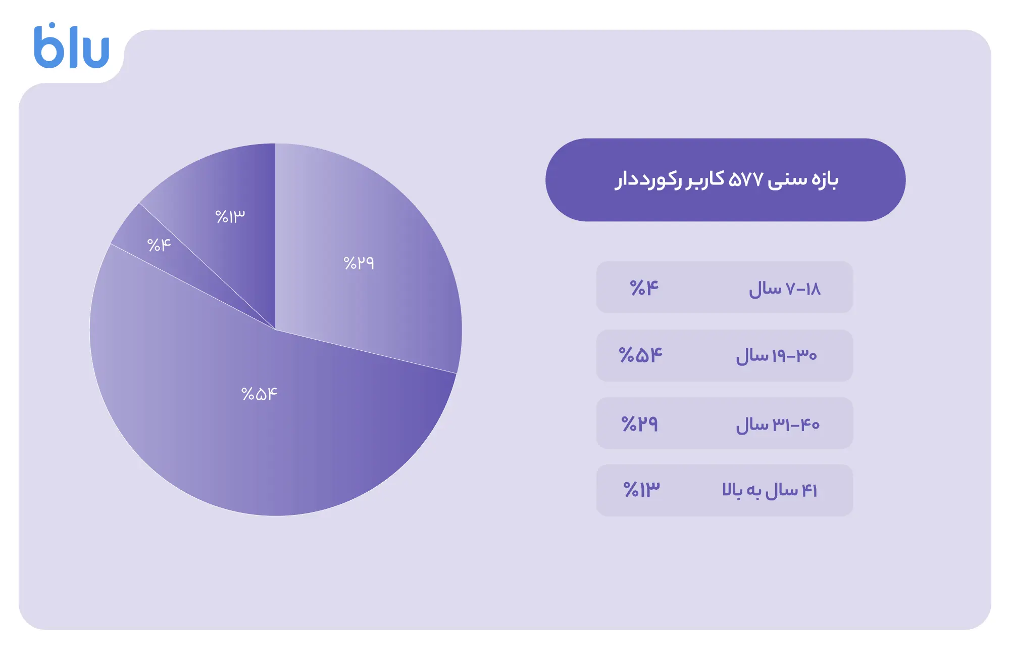 بلو_با_دعوت_دو_۱۰۰_بُرد_۱۶میلیونی_شد_2