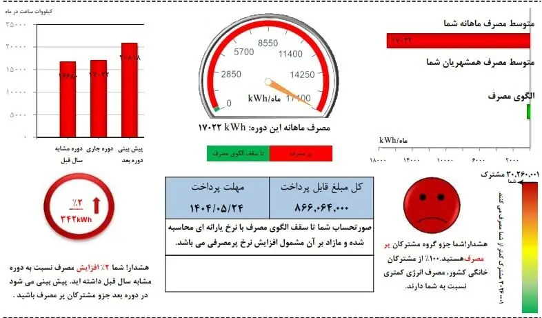 قطعی برق