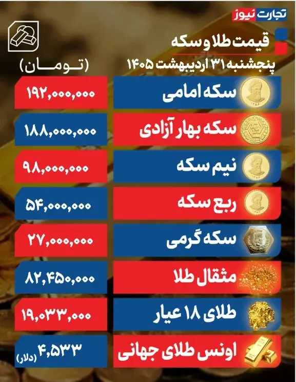 جدول قیمت طلا و سکه امروز پنجشنبه ۳۱ اردیبهشت ۱۴۰۵