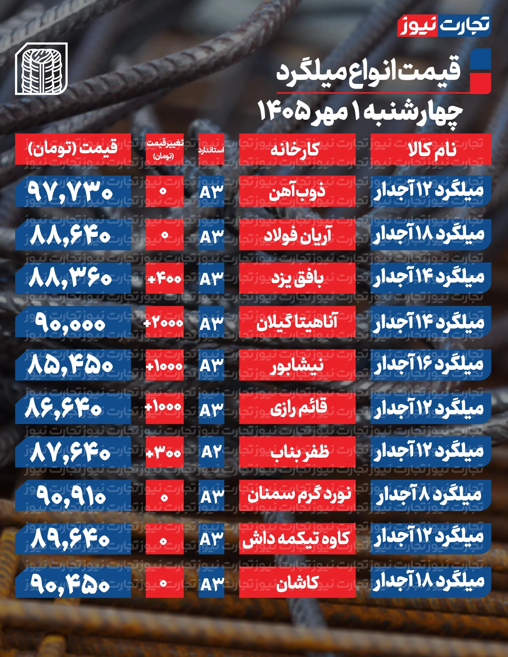 میلگرد
