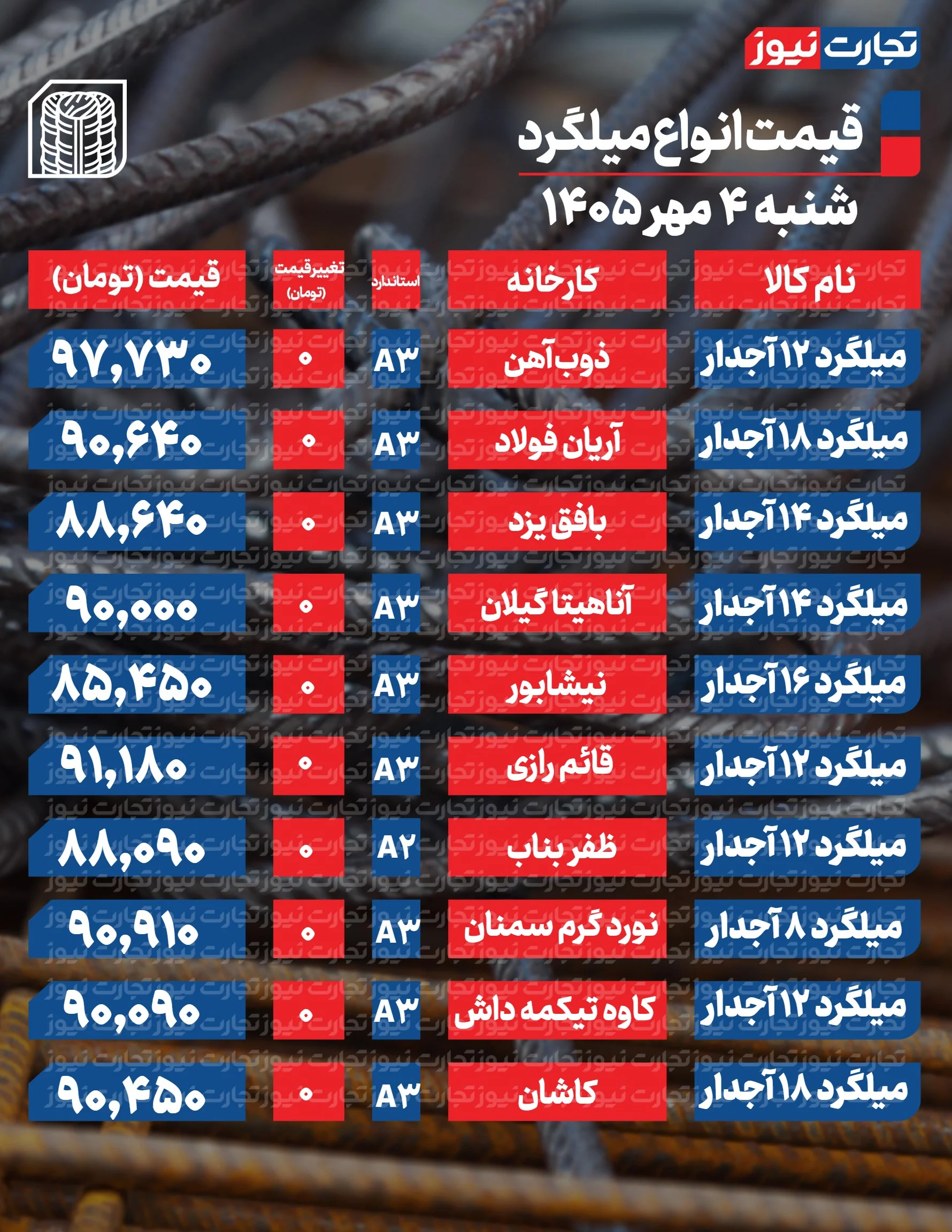 میلگرد