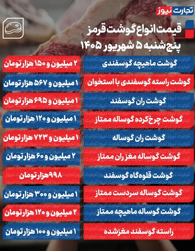 گشت