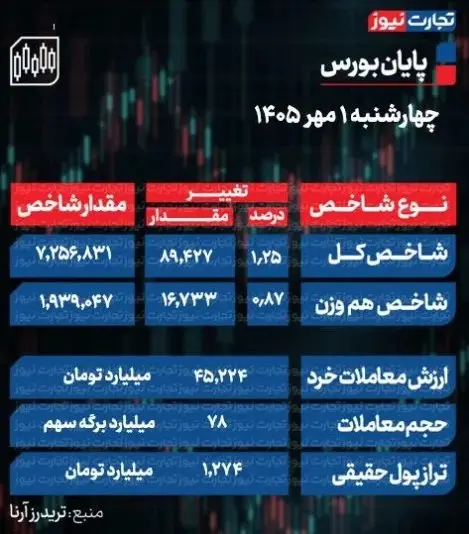 بورس