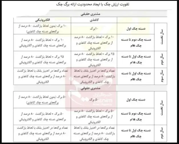 یی