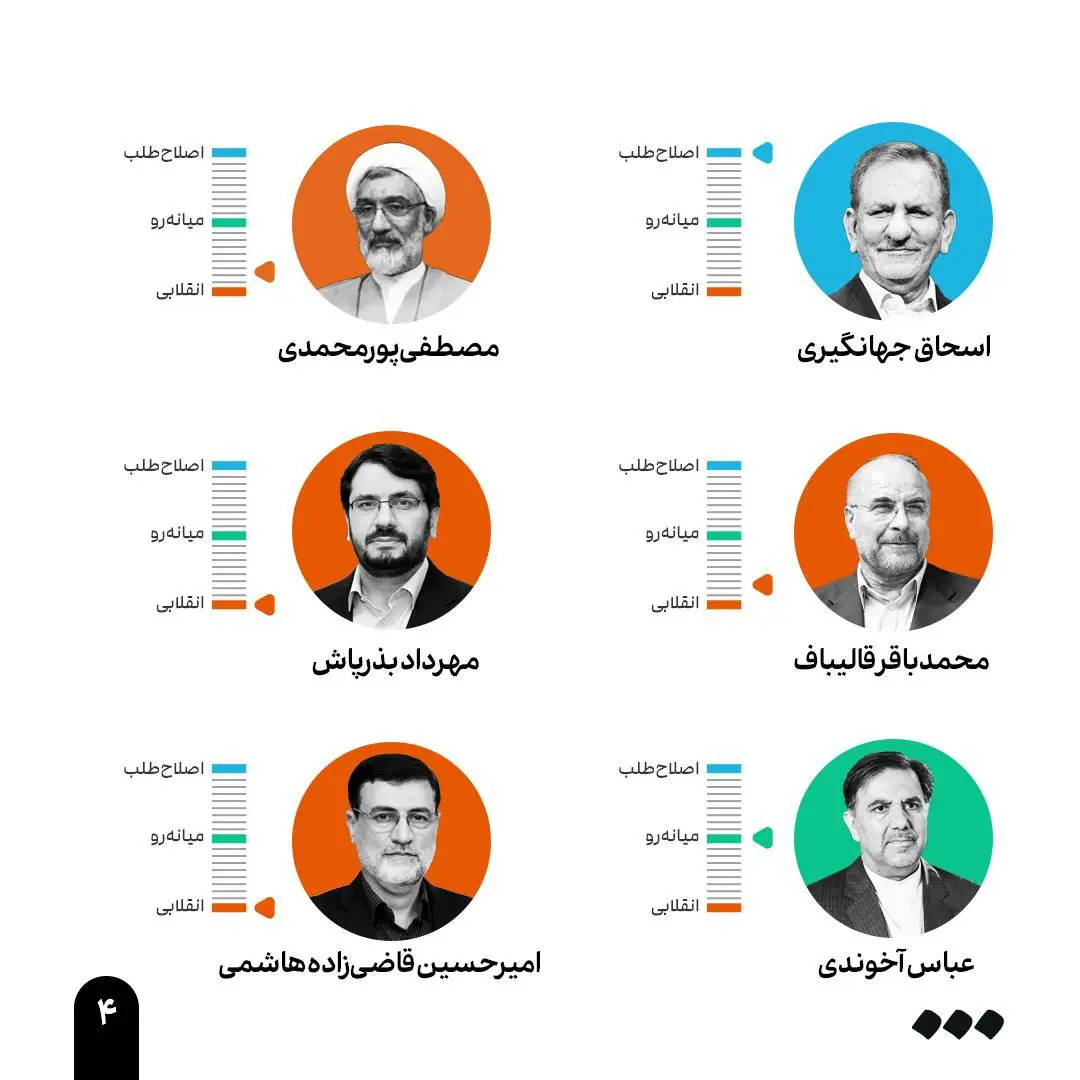 انتخابات ریاست جمهوری ۱۴۰۳ 