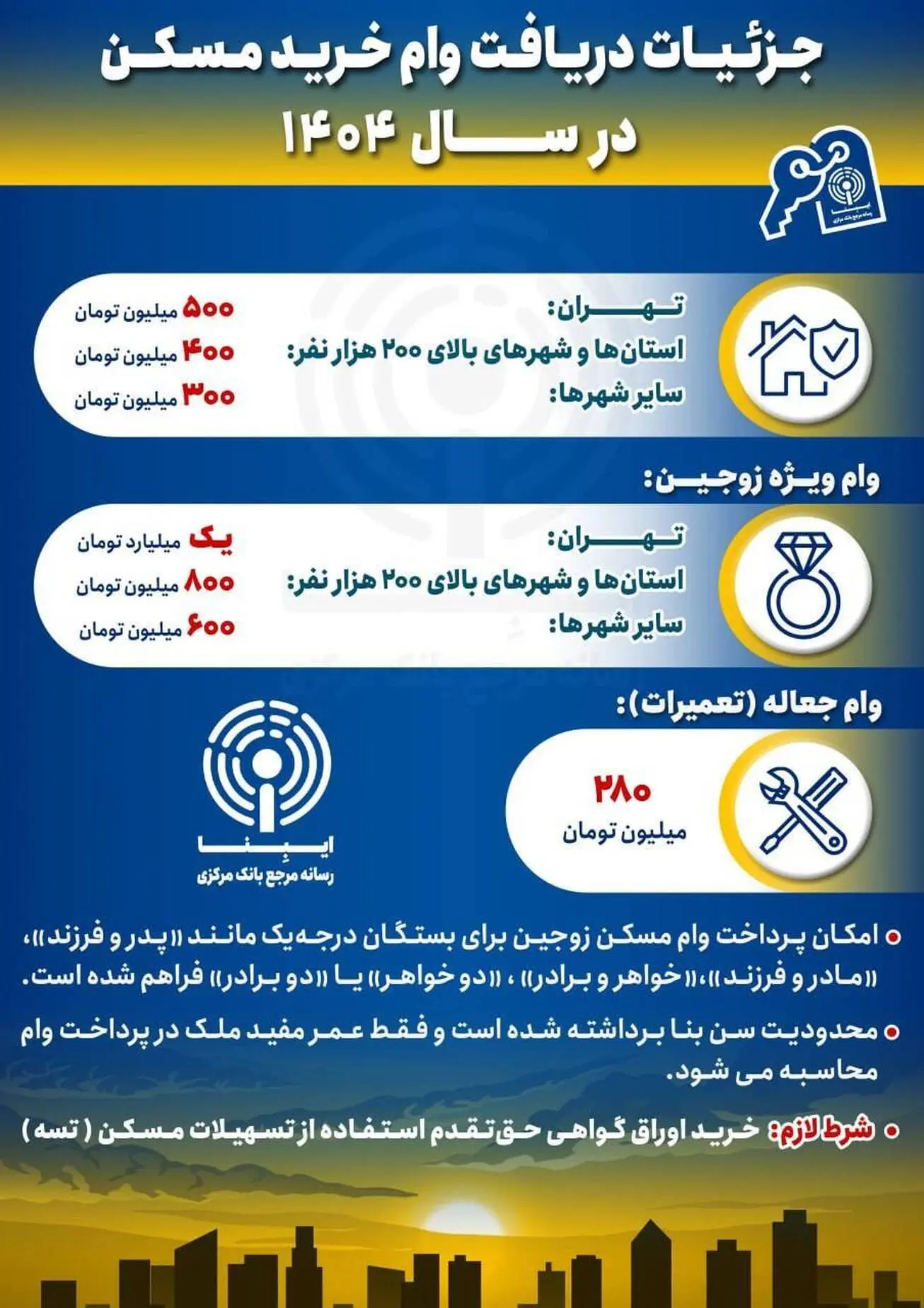 وام مسکن