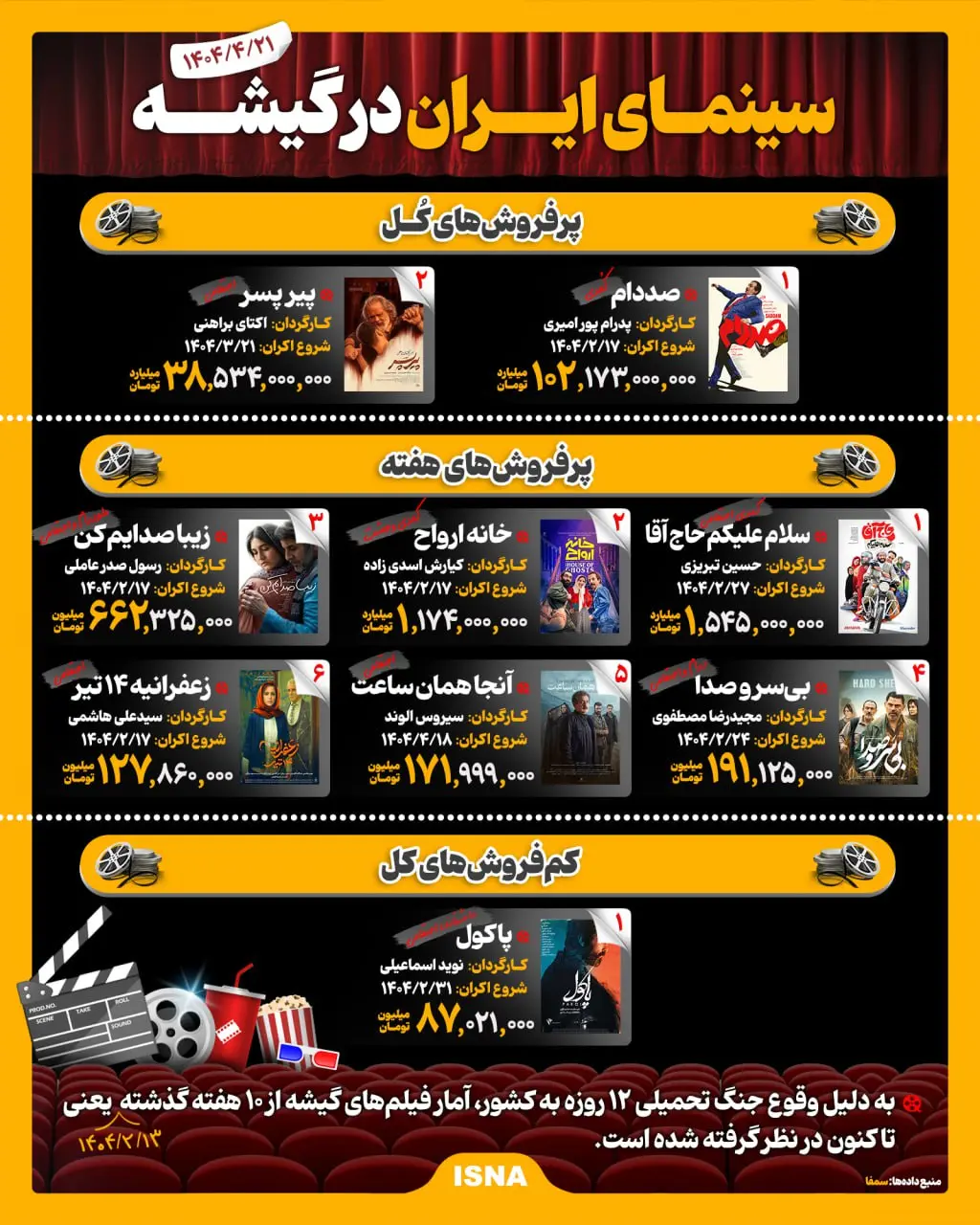 سینمای ایران در گیشه