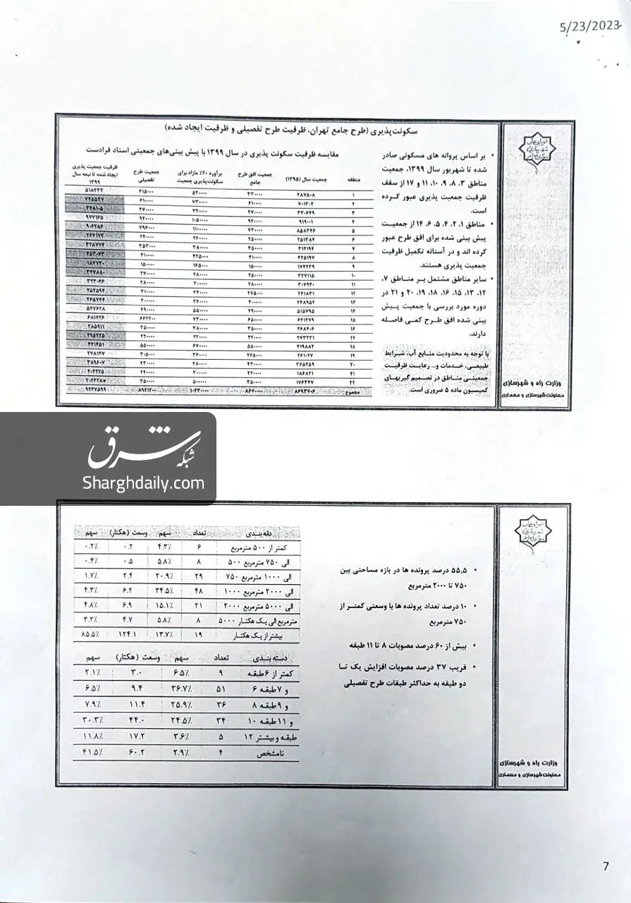 اسناد تخلفات شهرداری
