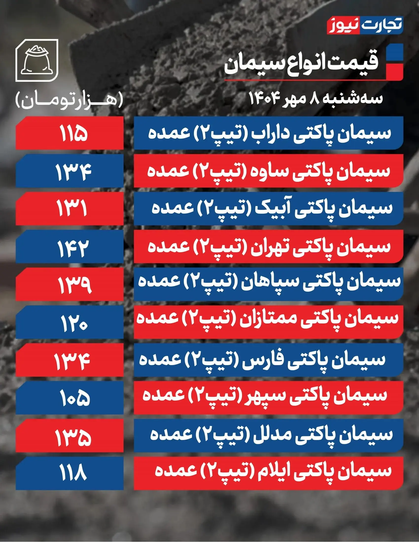 قیمت سیمان ۸ مهر