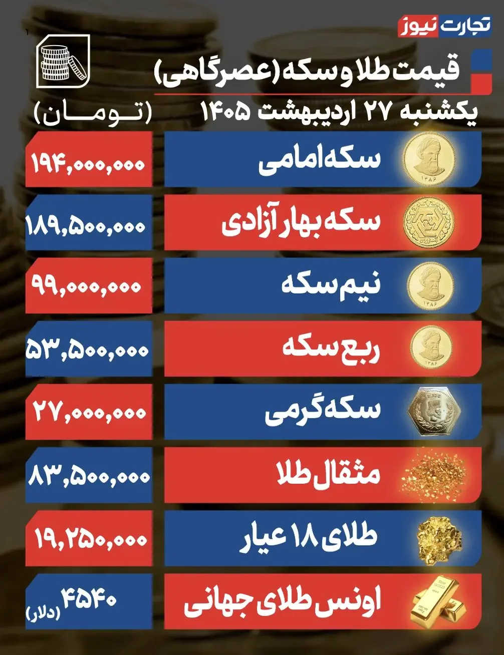 طلا و سکه