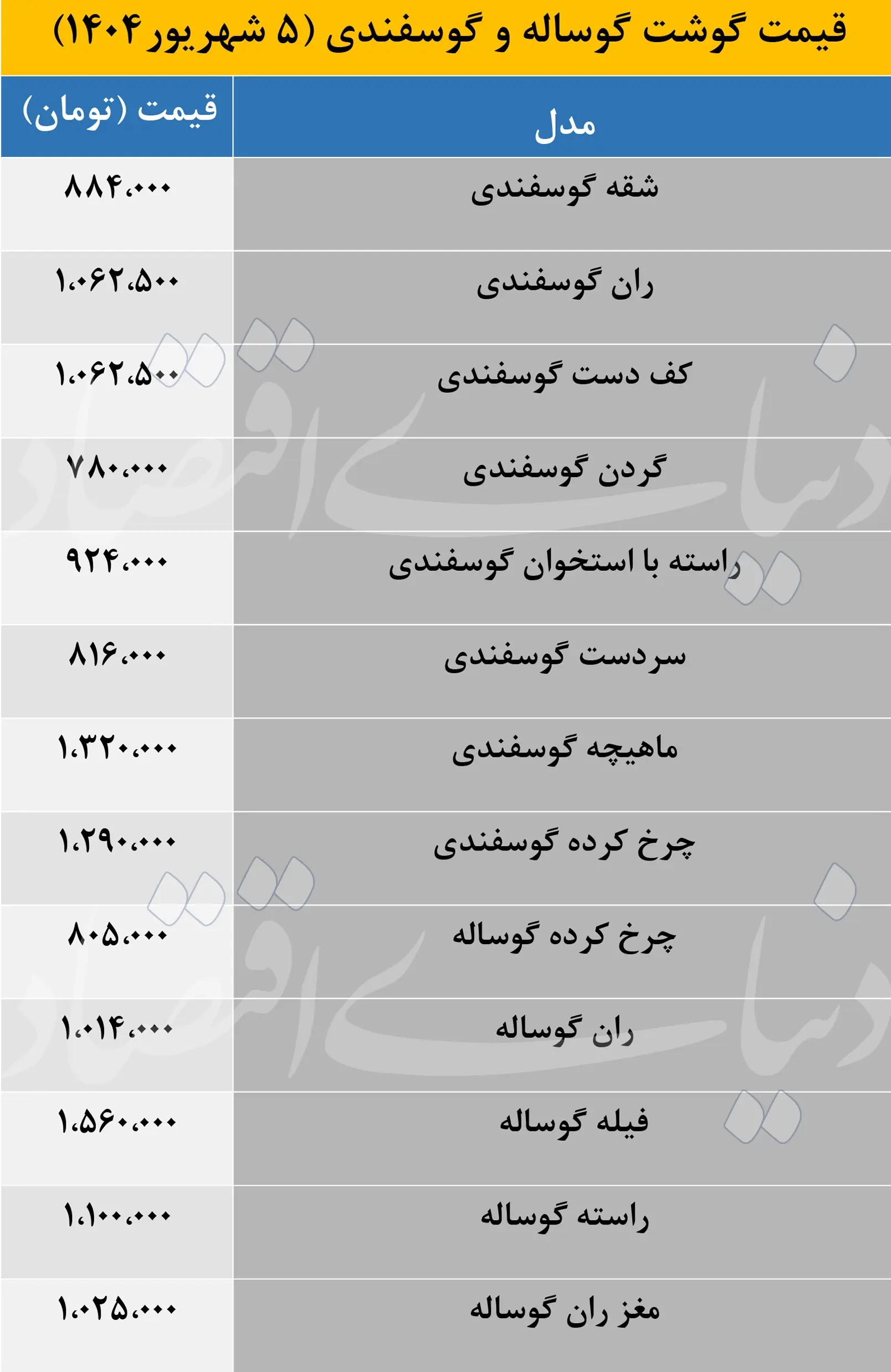 گوشت