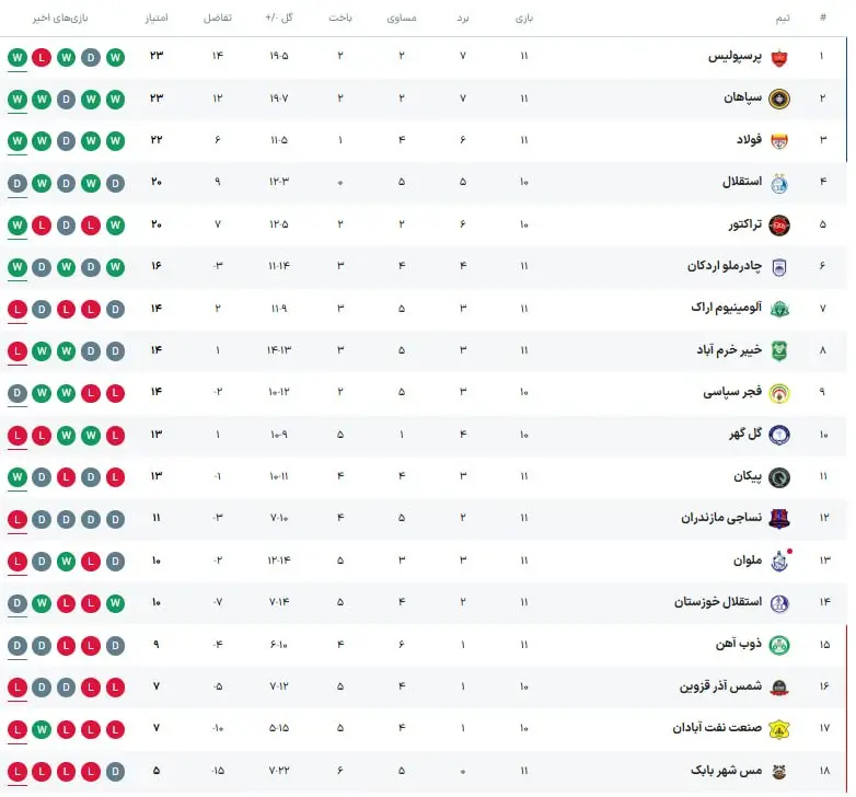لیگ برتر