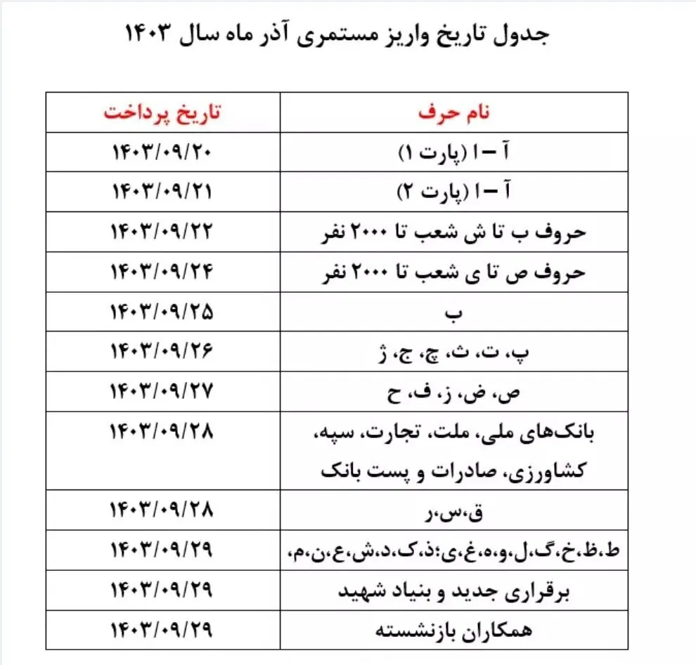 حقوق بازنشستگان