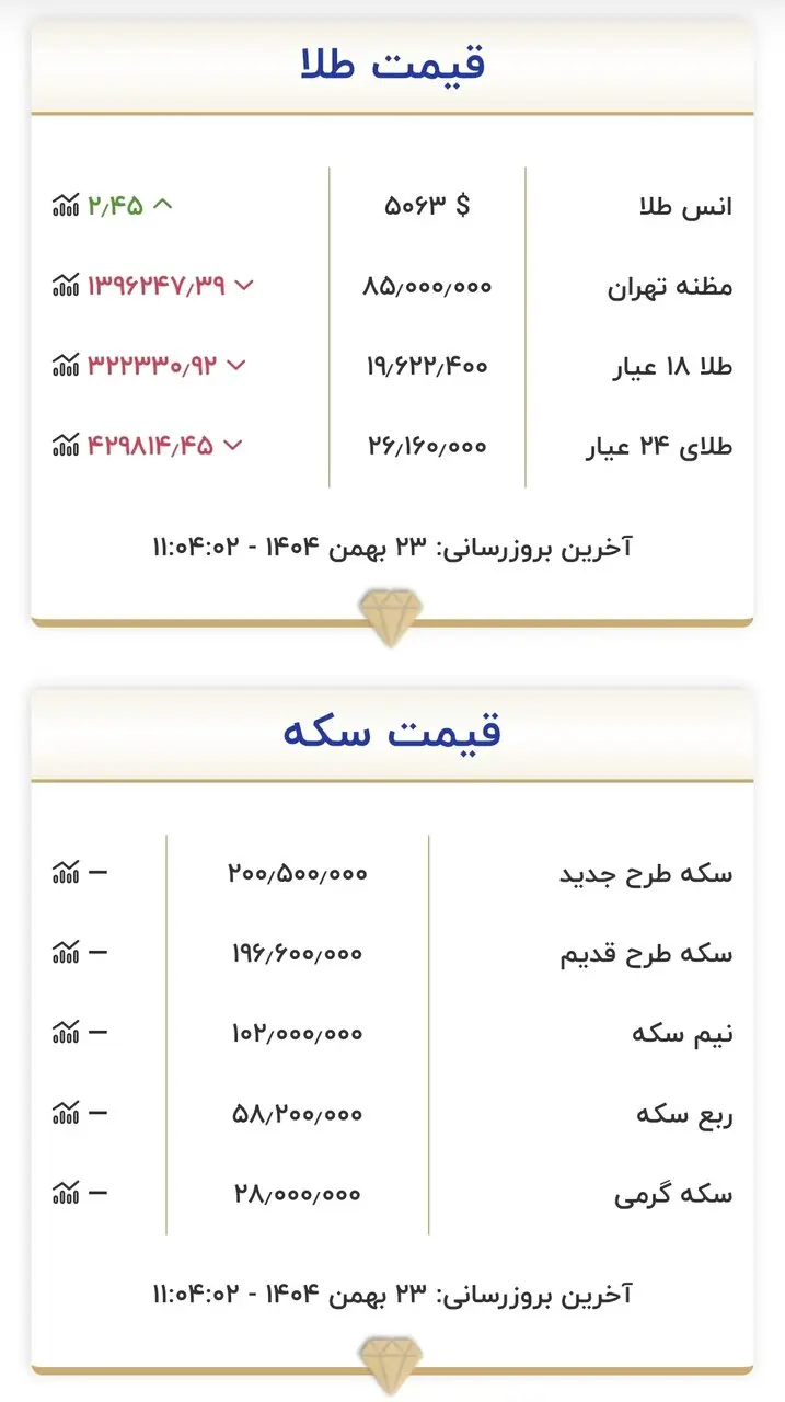 طلا ظهر ۲۳ بهمن